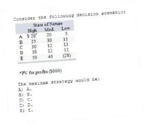 Consider the following decision scenario:
The maximax strategy would be:
A) A.
B) B.
C) C.
D) D.
E) E.