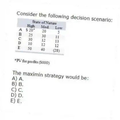 Consider the following decision scenario:
The maximin strategy would be:
A) A.
B) B.
C) C.
D) D.
E) E.