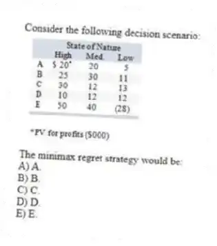 Consider the following decision scenario:
The minimax regret strategy would be:
A) A.
B) B.
C) C.
D) D.
E) E.