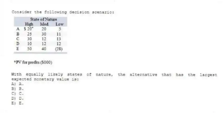 Consider the following decision scenario:
With equally likely states of nature, the alternative that has the largest expected monetary value is:
A) A.
B) B.
C) C.
D) D.
E) E.