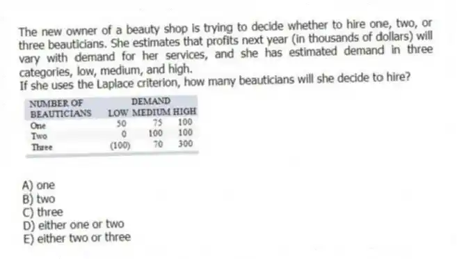 The new owner of a beauty shop is trying to decide whether to hire one, two, or three beauticians. She estimates that profits next year (in thousands of dollars) will vary with demand for her services, and she has estimated demand in three categories, low, medium, and high.
If she uses the Laplace criterion, how many beauticians will she decide to hire?
A) one
B) two
C) three
D) either one or two
E) either two or three