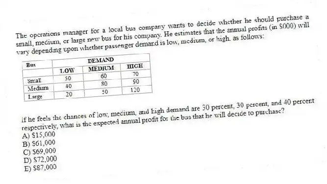 The operations manager for a local bus company wants to decide whether he should purchase a small, medium, or large new bus for his company. He estimates that the annual profits (in $000) will vary depending upon whether passenger demand is low, medium, or high, as follows:
If he feels the chances of low, medium, and high demand are 30 percent, 30 percent, and 40 percent respectively, what is the expected annual profit for the bus that he will decide to purchase?
A) $15,000
B) $61,000
C) $69,000
D) $72,000
E) $87,000