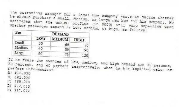 The operations manager for a local bus company wants to decide whether he should purchase a small, medium, or large new bus for his company. He estimates that the annual profits (in $000) will vary depending upon whether passenger demand is low, medium, or high, as follows: If he feels the chances of low, medium, and high demand are 30 percent, 30 percent, and 40 percent respectively, what is his expected value of perfect information?
A) $15,000
B) $61,000
C) $69,000
D) $72,000
E) $87,000