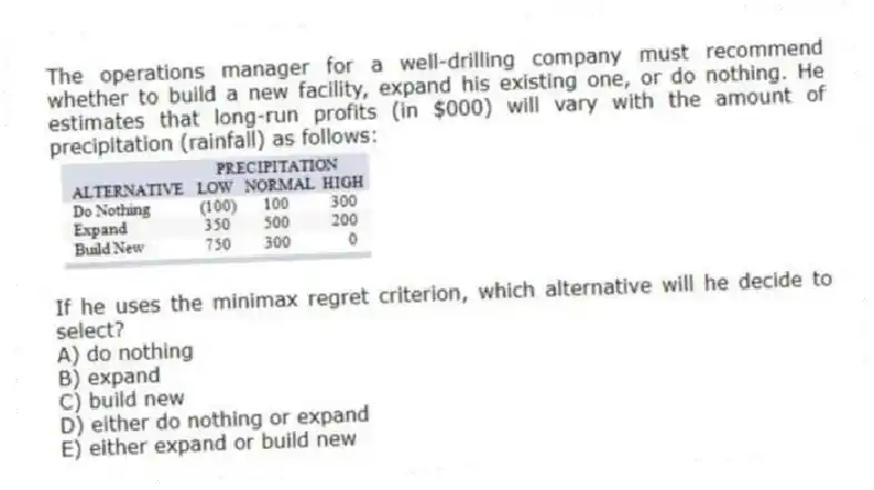 The operations manager for a well-drilling company must recommend whether to build a new facility, expand his existing one, or do nothing. He estimates that long-run profits (in $000) will vary with the amount of precipitation (rainfall) as follows:
If he uses the minimax regret criterion, which alternative will he decide to select?
A) do nothing
B) expand
C) build new
D) either do nothing or expand
E) either expand or build new