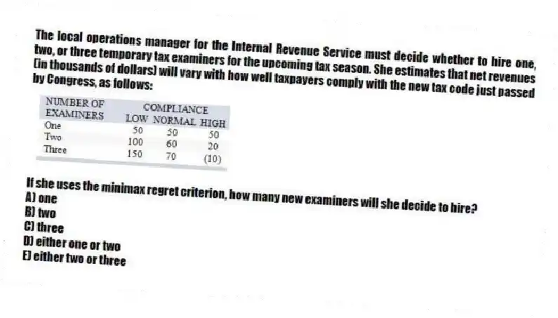 The local operations manager for the Internal Revenue Service must decide whether to hire one, two, or three temporary tax examiners for the upcoming tax season. She estimates that net revenues (in thousands of dollars) will vary with how well taxpayers comply with the new tax code just passed by Congress, as follows:
If she uses the minimax regret criterion, how many new examiners will she decide to hire?
A) one
B) two
C) three
D) either one or two
E) either two or three