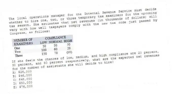 The local operations manager for the Internal Revenue Service must decide whether to hire one, two, or three temporary tax examiners for the upcoming tax season. She estimates that net revenues (in thousands of dollars) will vary with how well taxpayers comply with the new tax code just passed by Congress, as follows: If she feels the chances of low, medium, and high compliance are 20 percent, 30 percent, and 50 percent respectively, what are the expected net revenues for the number of assistants she will decide to hire?
A) $26,000
B) $46,000
C) $48,000
D) $50,000
E) $76,000