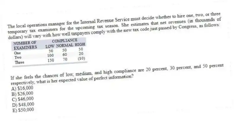 The local operations manager for the Internal Revenue Service must decide whether to hire one, two, or three temporary tax examiners for the upcoming tax season. She estimates that net revenues (in thousands of dollars) will vary with how well taxpayers comply with the new tax code just passed by Congress, as follows:
If she feels the chances of low, medium, and high compliance are 20 percent, 30 percent, and 50 percent respectively, what is her expected value of perfect information?
A) $16,000
B) $26,000
C) $46,000
D) $48,000
E) $50,000