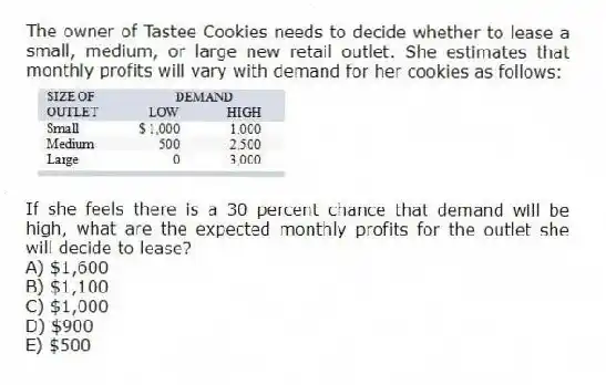 The owner of Tastee Cookies needs to decide whether to lease a small, medium, or large new retail outlet. She estimates that monthly profits will vary with demand for her cookies as follows: 
If she feels there is a 30 percent chance that demand will be high, what are the expected monthly profits for the outlet she will decide to lease?
A) $1,600 
B) $1,100 
C) $1,000 
D) $900 
E) $500
