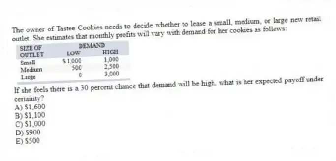 The owner of Tastee Cookies needs to decide whether to lease a small, medium, or large new retail outlet. She estimates that monthly profits will vary with demand for her cookies as follows: If she feels there is a 30 percent chance that demand will be high, what is her expected payoff under certainty?
A) $1,600
B) $1,100
C) $1,000
D) $900
E) $500