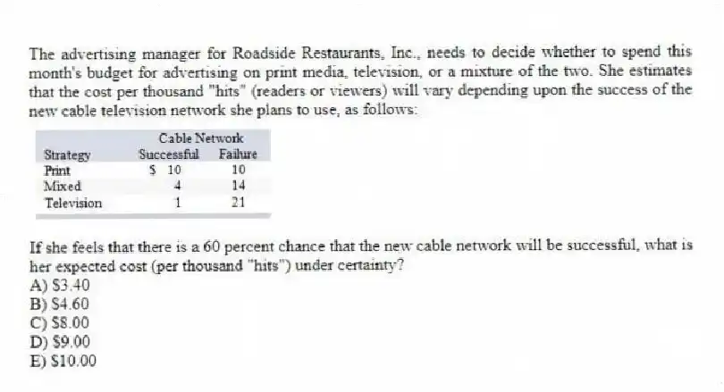 The advertising manager for Roadside Restaurants, Inc., needs to decide whether to spend this month's budget for advertising on print media, television, or a mixture of the two. She estimates that the cost per thousand "hits" (readers or viewers) will vary depending upon the success of the new cable television network she plans to use, as follows:
If she feels that there is a 60 percent chance that the new cable network will be successful, what is her expected cost (per thousand "hits") under certainty?
A) $3.40
B) $4.60
C) $8.00
D) $9.00
E) $10.00