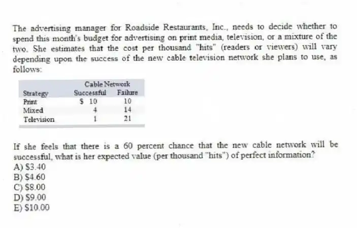 The advertising manager for Roadside Restaurants, Inc., needs to decide whether to spend this month's budget for advertising on print media, television, or a mixture of the two. She estimates that the cost per thousand "hits" (readers or viewers) will vary depending upon the success of the new cable television network she plans to use, as follows:
If she feels that there is a 60 percent chance that the new cable network will be successful, what is her expected value (per thousand "hits") of perfect information?
A) $3.40
B) $4.60
C) $8.00
D) $9.00
E) $10.00