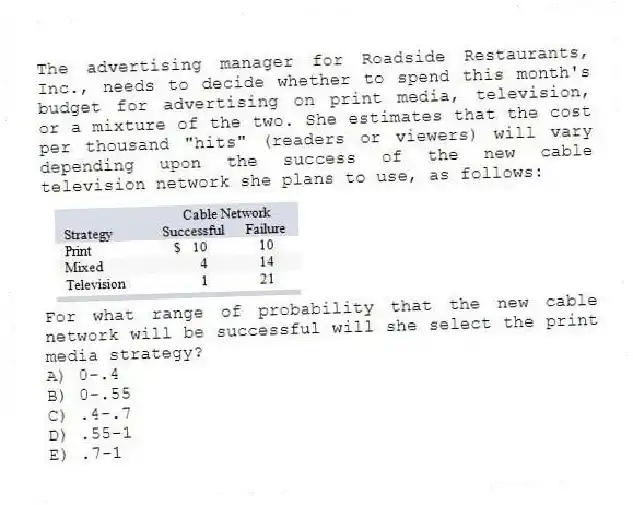The advertising manager for Roadside Restaurants, Inc., needs to decide whether to spend this month's budget for advertising on print media, television, or a mixture of the two. She estimates that the cost per thousand "hits" (readers or viewers) will vary depending upon the success of the new cable television network she plans to use, as follows: For what range of probability that the new cable network will be successful will she select the print media strategy?
A) 0-.4
B) 0-.55
C) .4-.7
D) .55-1
E) .7-1