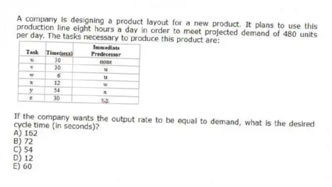 A company is designing a product layout for a new product. It plans to use this production line eight hours a day in order to meet projected demand of 480 units per day. The tasks necessary to produce this product are:
If the company wants the output rate to be equal to demand, what is the desired cycle time (in seconds)?
A) 162
B) 72
C) 54
D) 12
E) 60