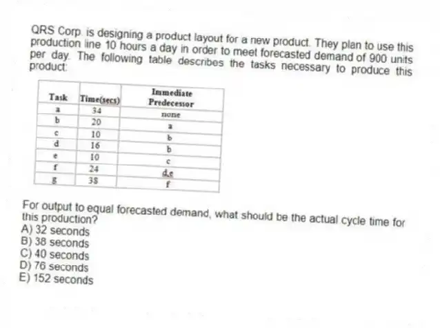 QRS Corp. is designing a product layout for a new product. They plan to use this production line 10 hours a day in order to meet forecasted demand of 900 units per day. The following table describes the tasks necessary to produce this product:
For output to equal forecasted demand, what should be the actual cycle time for this production?
A) 32 seconds
B) 38 seconds
C) 40 seconds
D) 76 seconds
E) 152 seconds