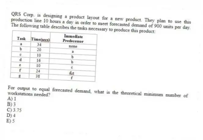 QRS Corp. is designing a product layout for a new product. They plan to use this production line 10 hours a day in order to meet forecasted demand of 900 units per day. The following table describes the tasks necessary to produce this product:
For output to equal forecasted demand, what is the theoretical minimum number of workstations needed?
A) 1
B) 3
C) 3.75
D) 4
E) 5