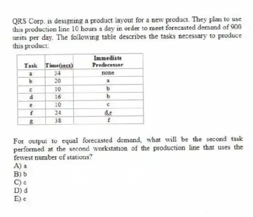 QRS Corp. is designing a product layout for a new product. They plan to use this production line 10 hours a day in order to meet forecasted demand of 900 units per day. The following table describes the tasks necessary to produce this product:
For output to equal forecasted demand, what will be the second task performed at the second workstation of the production line that uses the fewest number of stations?
A) a
B) b
C) c
D) d
E) e