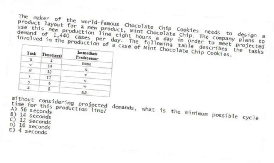 The maker of the world-famous Chocolate Chip Cookies needs to design a product layout for a new product, Mint Chocolate Chip. The company plans to use this new production line eight hours a day in order to meet projected demand of 1,440 cases per day. The following table describes the tasks involved in the production of a case of Mint Chocolate Chip Cookies.
Without considering projected demands, what is the minimum possible cycle time for this production line?
A) 56 seconds
B) 14 seconds
C) 12 seconds
D) 10 seconds
E) 4 seconds