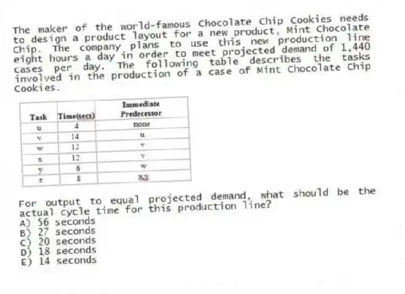 The maker of the world-famous Chocolate Chip Cookies needs to design a product layout for a new product, Mint Chocolate Chip. The company plans to use this new production line eight hours a day in order to meet projected demand of 1,440 cases per day. The following table describes the tasks involved in the production of a case of Mint Chocolate Chip Cookies.
For output to equal projected demand, what should be the actual cycle time for this production line?
A) 56 seconds
B) 27 seconds
C) 20 seconds
D) 18 seconds
E) 14 seconds