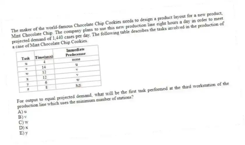 The maker of the world-famous Chocolate Chip Cookies needs to design a product layout for a new product, Mint Chocolate Chip. The company plans to use this new production line eight hours a day in order to meet projected demand of 1,440 cases per day. The following table describes the tasks involved in the production of a case of Mint Chocolate Chip Cookies.
For output to equal projected demand, what will be the first task performed at the third workstation of the production line which uses the minimum number of stations?
A) u
B) v
C) w
D) x
E) y