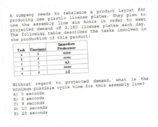 A company needs to rebalance a product layout for producing new plastic license plates. They plan to use the assembly line six hours in order to meet projected demand of 2,160 license plates each day. The following table describes the tasks involved in the production of this product: 
Without regard to projected demand, what is the minimum possible cycle time for this assembly line?
A) 0 seconds 
B) 3 seconds 
C) 9 seconds 
D) 10 seconds 
E) 28 seconds
