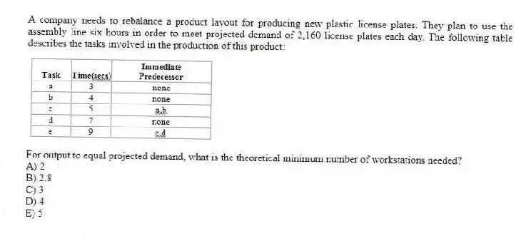 A company needs to rebalance a product layout for producing new plastic license plates. They plan to use the assembly line six hours in order to meet projected demand of 2,160 license plates each day. The following table describes the tasks involved in the production of this product:
For output to equal projected demand, what is the theoretical minimum number of workstations needed?
A) 2
B) 2.8
C) 3
D) 4
E) 5