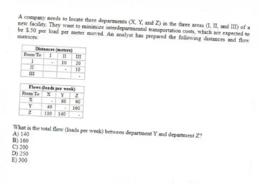 A company needs to locate three departments (X, Y, and Z) in the three areas (I, II, and III) of a new facility. They want to minimize interdepartmental transportation costs, which are expected to be $.50 per load per meter moved. An analyst has prepared the following distances and flow matrices:
What is the total flow (loads per week) between department Y and department Z?
A) 140
B) 160
C) 200
D) 250
E) 300