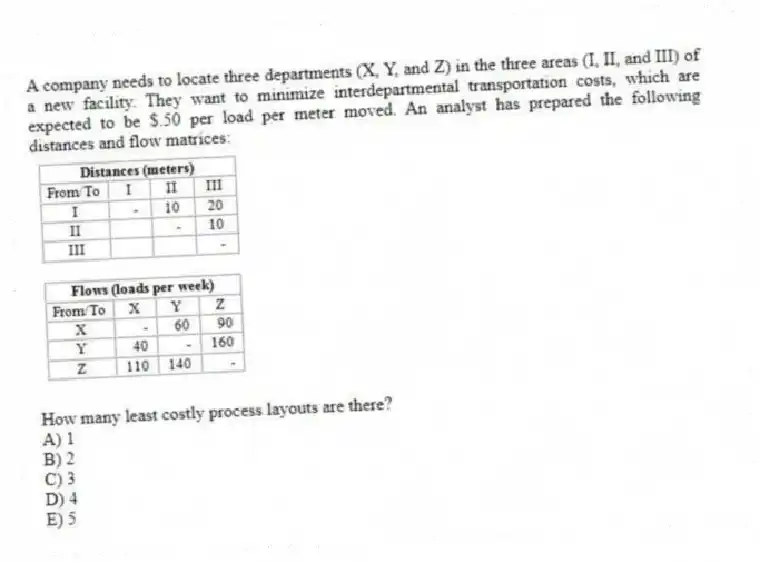 A company needs to locate three departments (X, Y, and Z) in the three areas (I, II, and III) of a new facility. They want to minimize interdepartmental transportation costs, which are expected to be $.50 per load per meter moved. An analyst has prepared the following distances and flow matrices:
How many least costly process layouts are there?
A) 1
B) 2
C) 3
D) 4
E) 5