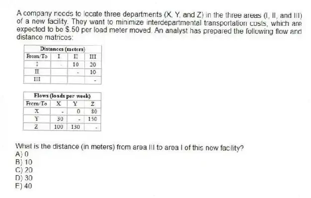A company needs to locate three departments (X, Y, and Z) in the three areas (I, II, and III) of a new facility. They want to minimize interdepartmental transportation costs, which are expected to be $.50 per load meter moved. An analyst has prepared the following flow and distance matrices:
What is the distance (in meters) from area III to area I of this new facility?
A) 0
B) 10
C) 20
D) 30
E) 40