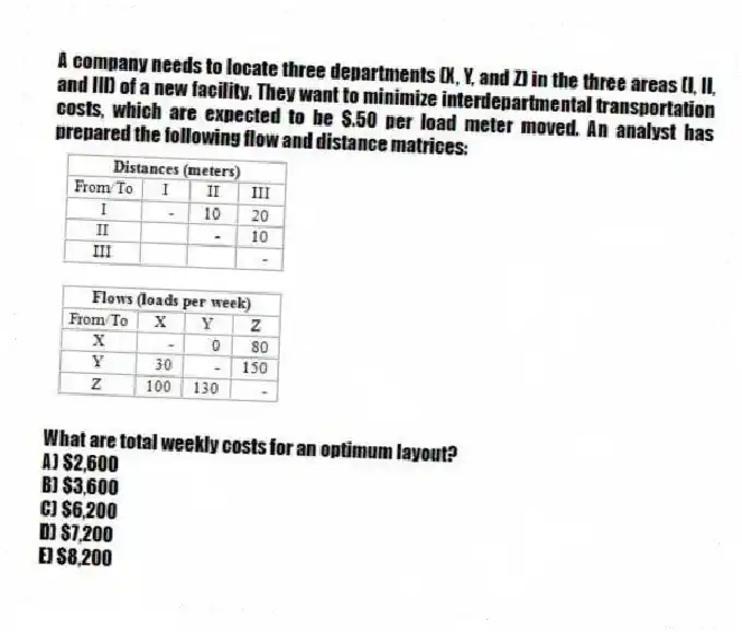 A company needs to locate three departments (X, Y, and Z) in the three areas (I, II, and III) of a new facility. They want to minimize interdepartmental transportation costs, which are expected to be $.50 per load meter moved. An analyst has prepared the following flow and distance matrices: 
What are total weekly costs for an optimum layout?
A) $2,600 
B) $3,600 
C) $6,200 
D) $7,200 
E) $8,200
