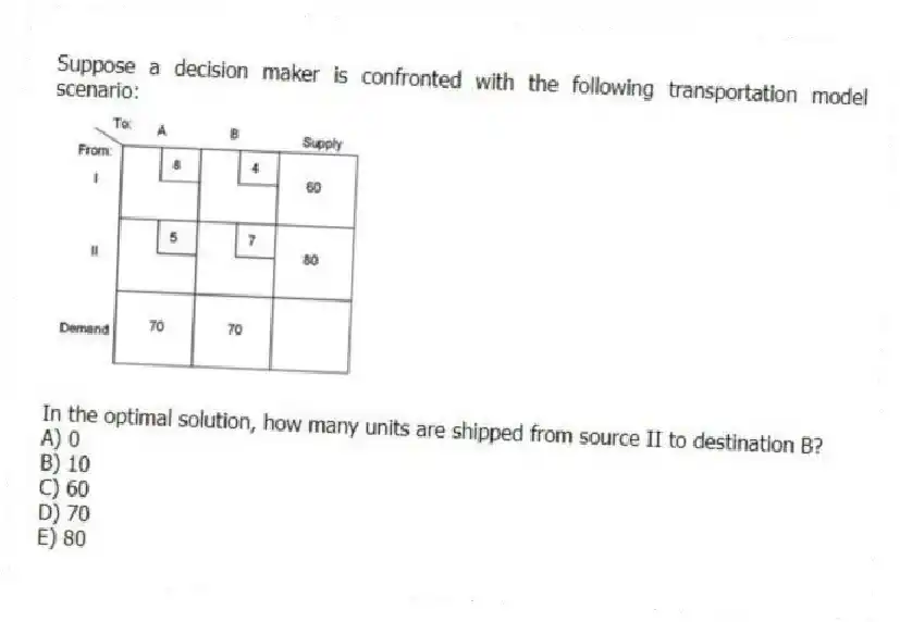 Suppose a decision maker is confronted with the following transportation model scenario: 
In the optimal solution, how many units are shipped from source II to destination B?
A) 0 
B) 10 
C) 60 
D) 70 
E) 80
