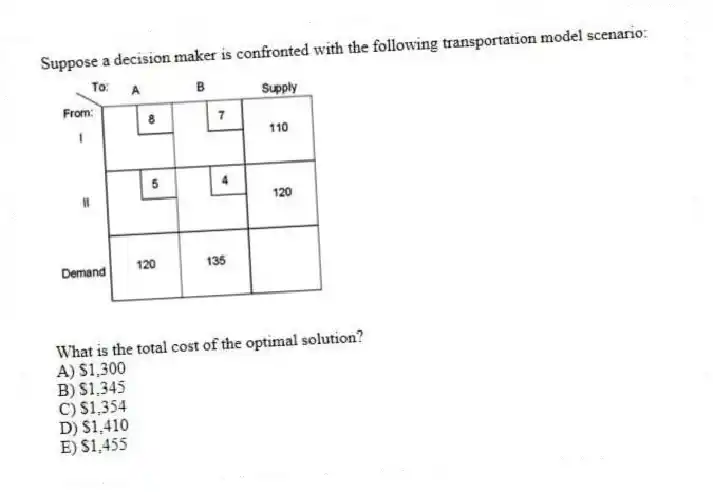 Suppose a decision maker is confronted with the following transportation model scenario:
What is the total cost of the optimal solution?
A) $1,300
B) $1,345
C) $1,354
D) $1,410
E) $1,455