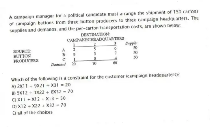 A campaign manager for a political candidate must arrange the shipment of 150 cartons of campaign buttons from three button producers to three campaign headquarters. The supplies and demands, and the per-carton transportation costs, are shown below:
Which of the following is a constraint for the customer (campaign headquarters)?
A) 2X11 + 9X21 + X31 = 20
B) 5X12 + 3X22 + 8X32 = 70
C) X11 + X12 + X13 = 50
D) X12 + X22 + X32 = 70
E) all of the choices