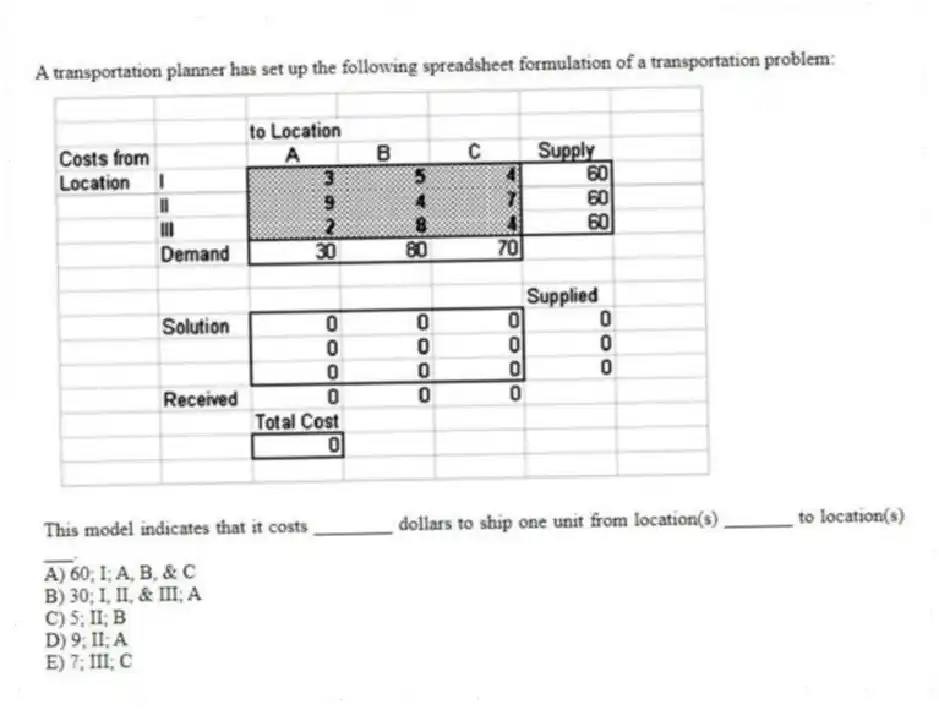 A transportation planner has set up the following spreadsheet formulation of a transportation problem:
This model indicates that it costs ________ dollars to ship one unit from location(s) _______ to location(s) ___.
A) 60; I; A, B, & C
B) 30; I, II, & III; A
C) 5; II; B
D) 9; II; A
E) 7; III; C