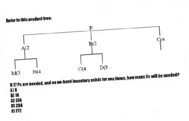 Refer to this product tree:
If 17 Ps are needed, and no on-hand inventory exists for any items, how many Cs will be needed?
A) 8
B) 16
C) 136
D) 204
E) 272