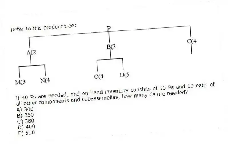 Refer to this product tree: 
If 40 Ps are needed, and on-hand inventory consists of 15 Ps and 10 each of all other components and subassemblies, how many Cs are needed?
A) 340 
B) 350 
C) 380 
D) 400 
E) 590
