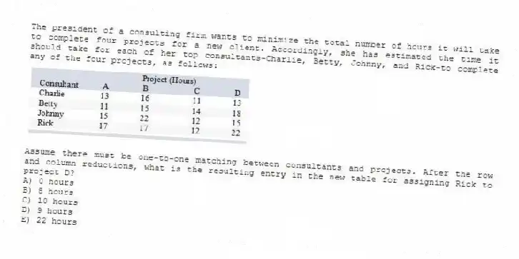The president of a consulting firm wants to minimize the total number of hours it will take to complete four projects for a new client. Accordingly, she has estimated the time it should take for each of her top consultants-Charlie, Betty, Johnny, and Rick-to complete any of the four projects, as follows:
Assume there must be one-to-one matching between consultants and projects. After the row and column reductions, what is the resulting entry in the new table for assigning Rick to project D?
A) 0 hours
B) 8 hours
C) 10 hours
D) 9 hours
E) 22 hours