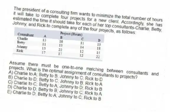The president of a consulting firm wants to minimize the total number of hours it will take to complete four projects for a new client. Accordingly, she has estimated the time it should take for each of her top consultants-Charlie, Betty, Johnny, and Rick-to complete any of the four projects, as follows:
Assume there must be one-to-one matching between consultants and projects. What is the optimal assignment of consultants to projects?
A) Charlie to A; Betty to B; Johnny to C; Rick to D
B) Charlie to D; Betty to C; Johnny to B; Rick to A
C) Charlie to C; Betty to A; Johnny to D; Rick to B
D) Charlie to D; Betty to B; Johnny to C; Rick to A
E) Charlie to D; Betty to A; Johnny to C; Rick to B