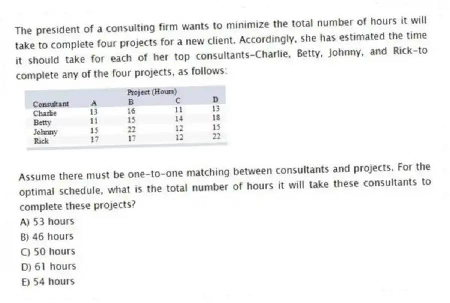 The president of a consulting firm wants to minimize the total number of hours it will take to complete four projects for a new client. Accordingly, she has estimated the time it should take for each of her top consultants-Charlie, Betty, Johnny, and Rick-to complete any of the four projects, as follows:
Assume there must be one-to-one matching between consultants and projects. For the optimal schedule, what is the total number of hours it will take these consultants to complete these projects?
A) 53 hours
B) 46 hours
C) 50 hours
D) 61 hours
E) 54 hours