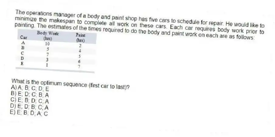 The operations manager of a body and paint shop has five cars to schedule for repair. He would like to minimize the makespan to complete all work on these cars. Each car requires body work prior to painting. The estimates of the times required to do the body and paint work on each are as follows:
What is the optimum sequence (first car to last)?
A) A; B; C; D; E
B) E; D; C; B; A
C) E; B; D; C; A
D) E; D; B; C; A
E) E; B; D; A; C
