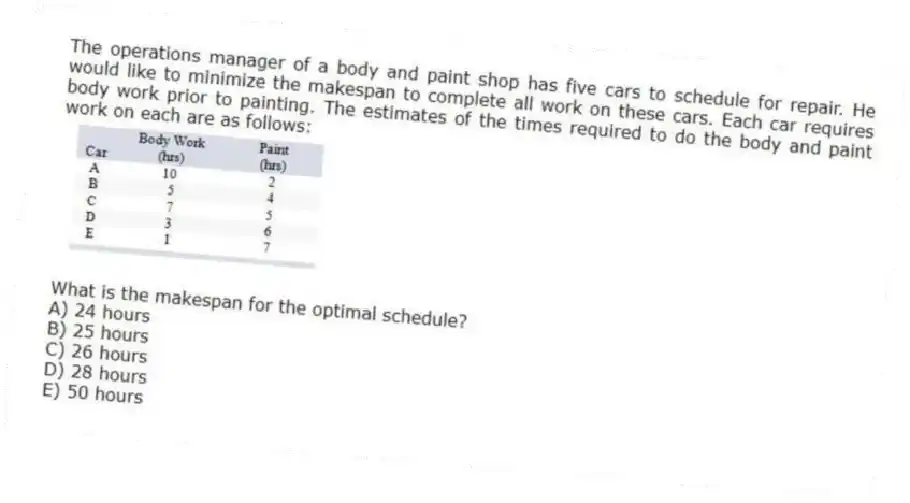 The operations manager of a body and paint shop has five cars to schedule for repair. He would like to minimize the makespan to complete all work on these cars. Each car requires body work prior to painting. The estimates of the times required to do the body and paint work on each are as follows:
What is the makespan for the optimal schedule?
A) 24 hours
B) 25 hours
C) 26 hours
D) 28 hours
E) 50 hours