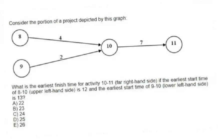 Consider the portion of a project depicted by this graph: 
What is the earliest finish time for activity 10-11 (far right-hand side) if the earliest start time of 8-10 (upper left-hand side) is 12 and the earliest start time of 9-10 (lower left-hand side) is 13?
A) 22 
B) 23 
C) 24 
D) 25 
E) 26
