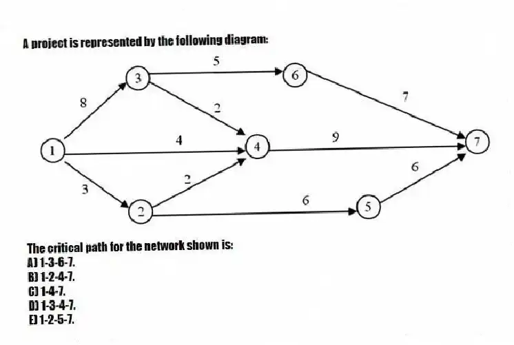 A project is represented by the following diagram: 
The critical path for the network shown is:
A) 1-3-6-7. 
B) 1-2-4-7. 
C) 1-4-7. 
D) 1-3-4-7. 
E) 1-2-5-7.
