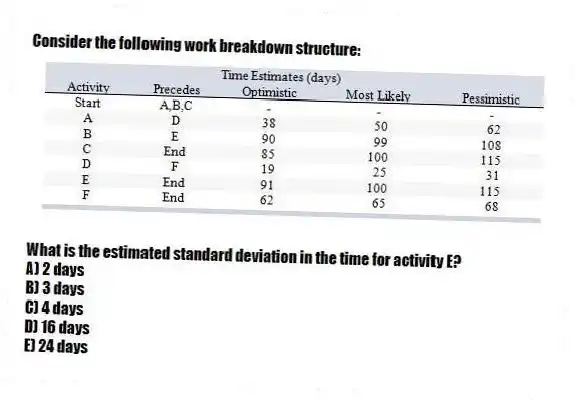 Consider the following work breakdown structure:
What is the estimated standard deviation in the time for activity E?
A) 2 days
B) 3 days
C) 4 days
D) 16 days
E) 24 days
