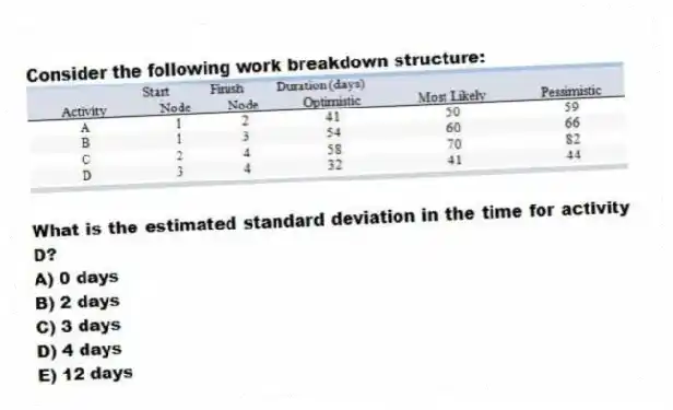 Consider the following work breakdown structure:
What is the estimated standard deviation in the time for activity D?
A) 0 days
B) 2 days
C) 3 days
D) 4 days
E) 12 days