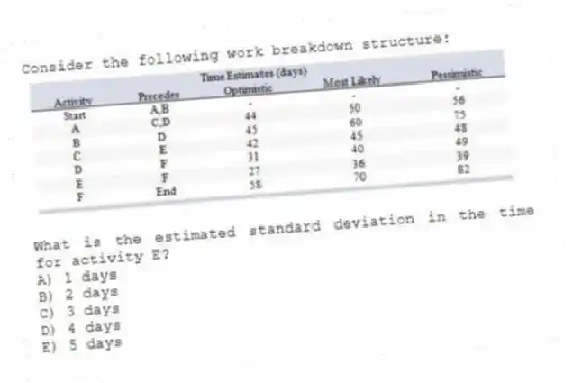 Consider the following work breakdown structure:
What is the estimated standard deviation in the time for activity E?
A) 1 days
B) 2 days
C) 3 days
D) 4 days
E) 5 days