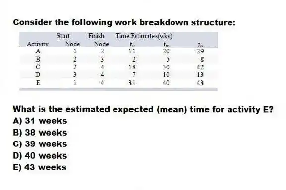 Consider the following work breakdown structure:
What is the estimated expected (mean) time for activity E?
A) 31 weeks
B) 38 weeks
C) 39 weeks
D) 40 weeks
E) 43 weeks