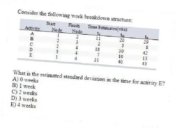 Consider the following work breakdown structure:
What is the estimated standard deviation in the time for activity E?
A) 0 weeks
B) 1 week
C) 2 weeks
D) 3 weeks
E) 4 weeks