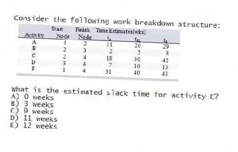 Consider the following work breakdown structure:
What is the estimated slack time for activity E?
A) 0 weeks
B) 3 weeks
C) 9 weeks
D) 11 weeks
E) 12 weeks