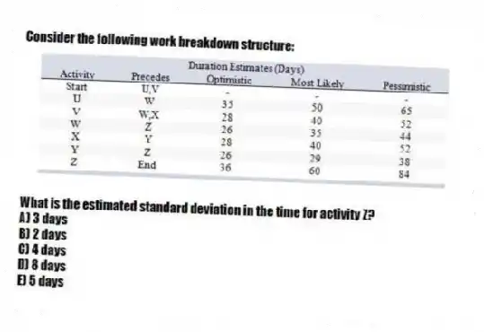 Consider the following work breakdown structure:
What is the estimated standard deviation in the time for activity Z?
A) 3 days
B) 2 days
C) 4 days
D) 8 days
E) 5 days