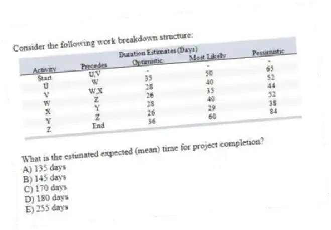 Consider the following work breakdown structure:
What is the estimated expected (mean) time for project completion?
A) 135 days
B) 145 days
C) 170 days
D) 180 days
E) 255 days